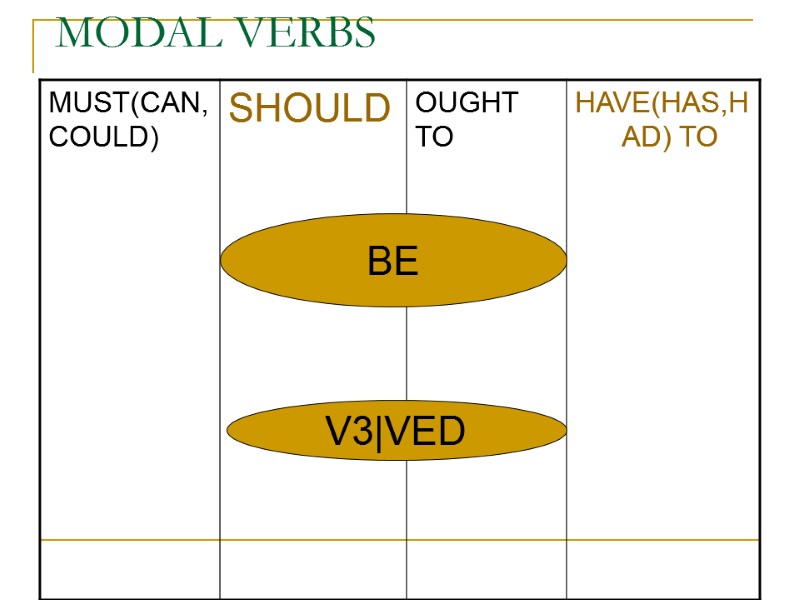 MODAL VERBS BE V3|VED